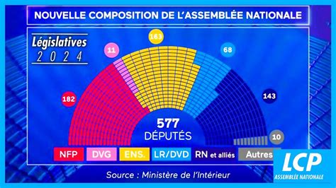 elezioni serre|Résultats des élections législatives 2024 à Serres 05700